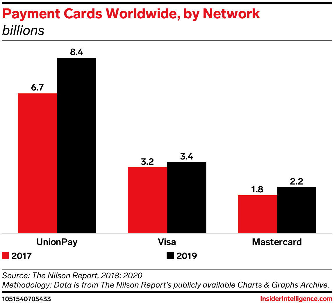 Data Union Pay
