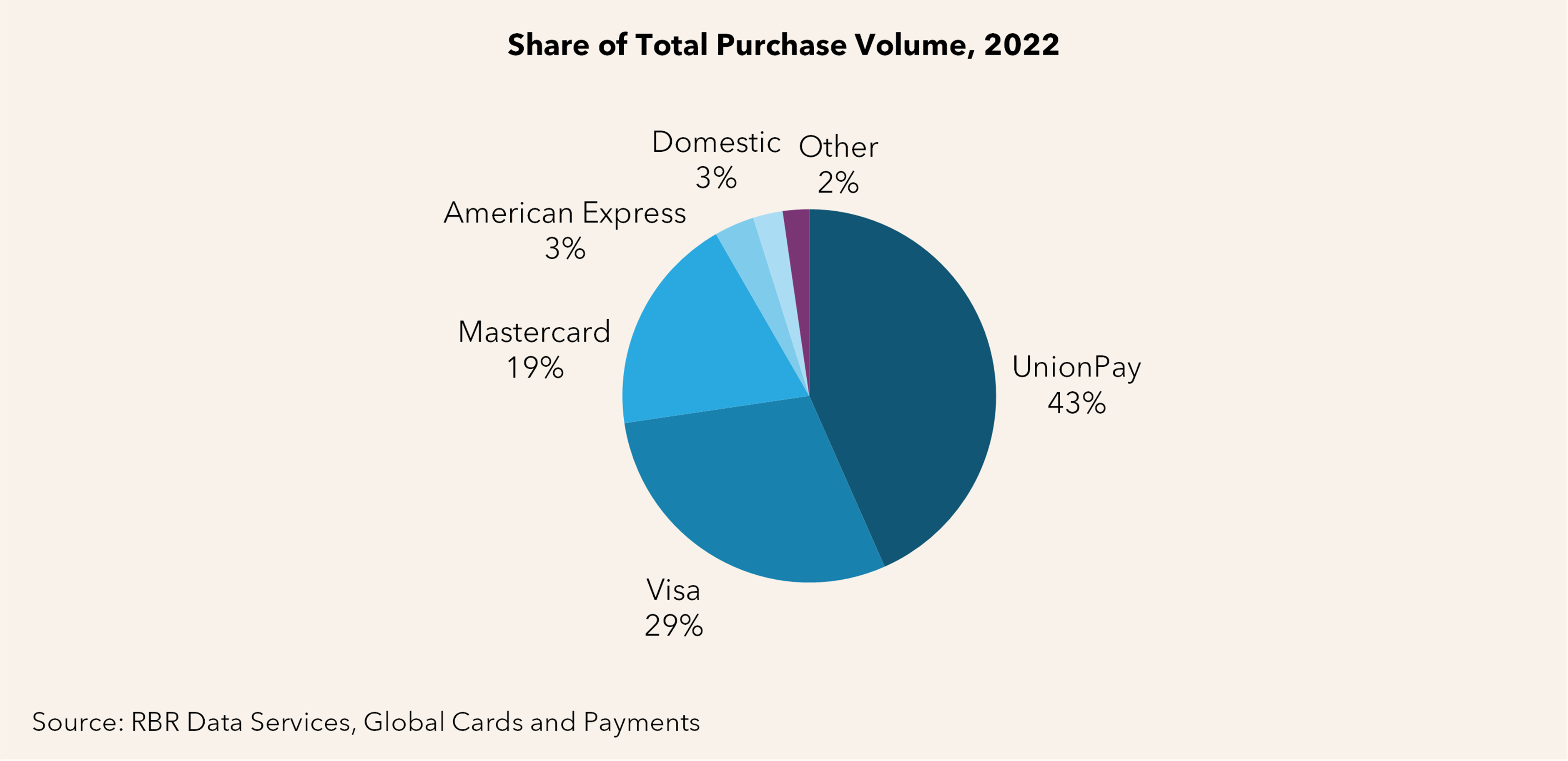Data Union Pay in