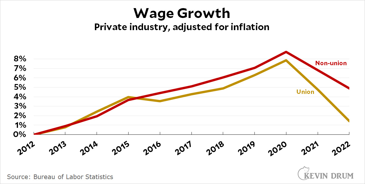 Data Union Pay in