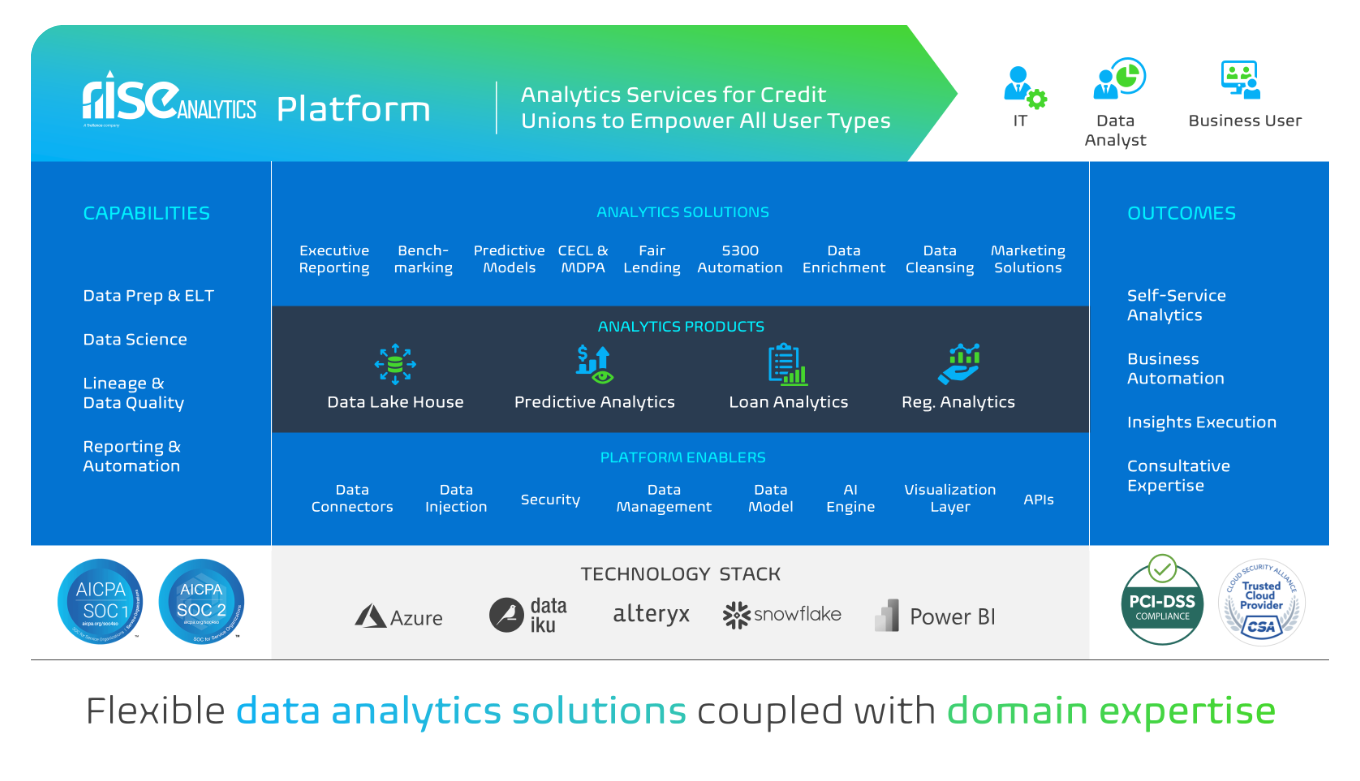 Data Union Pay Review