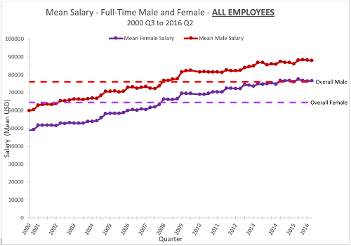 Data Union Pay