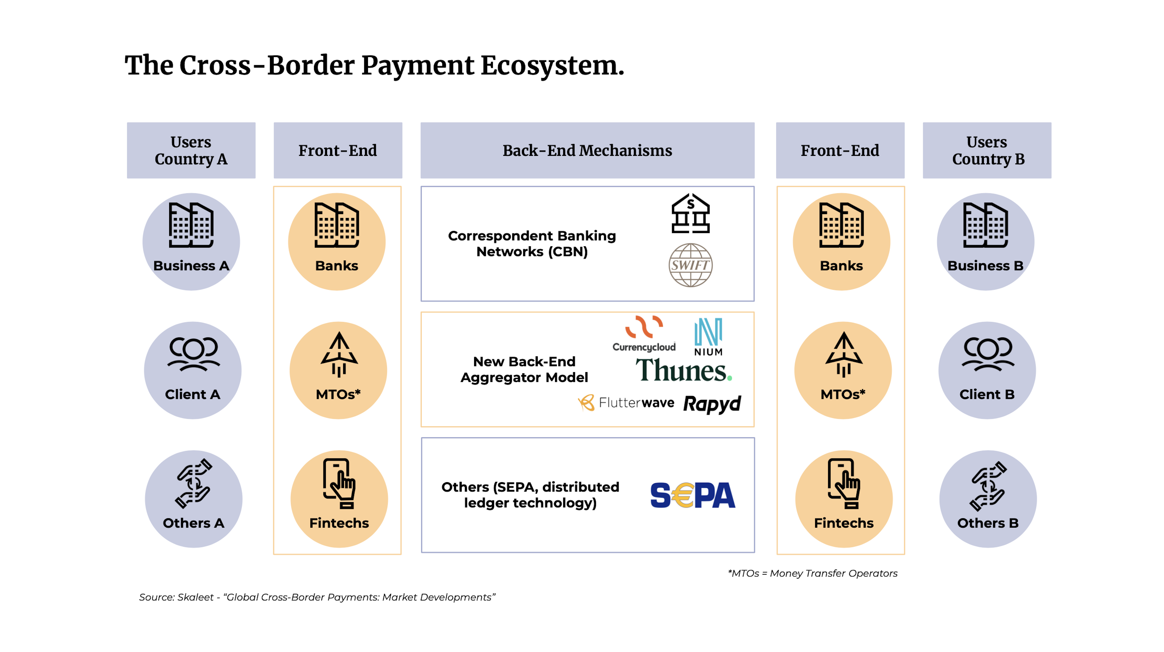 The to Cross-Border Micropayments