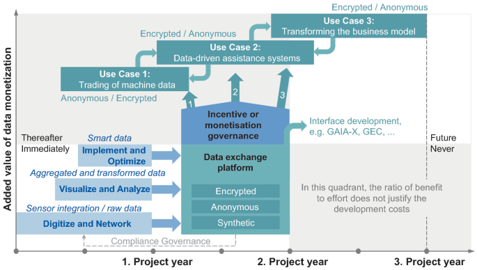 data monetization