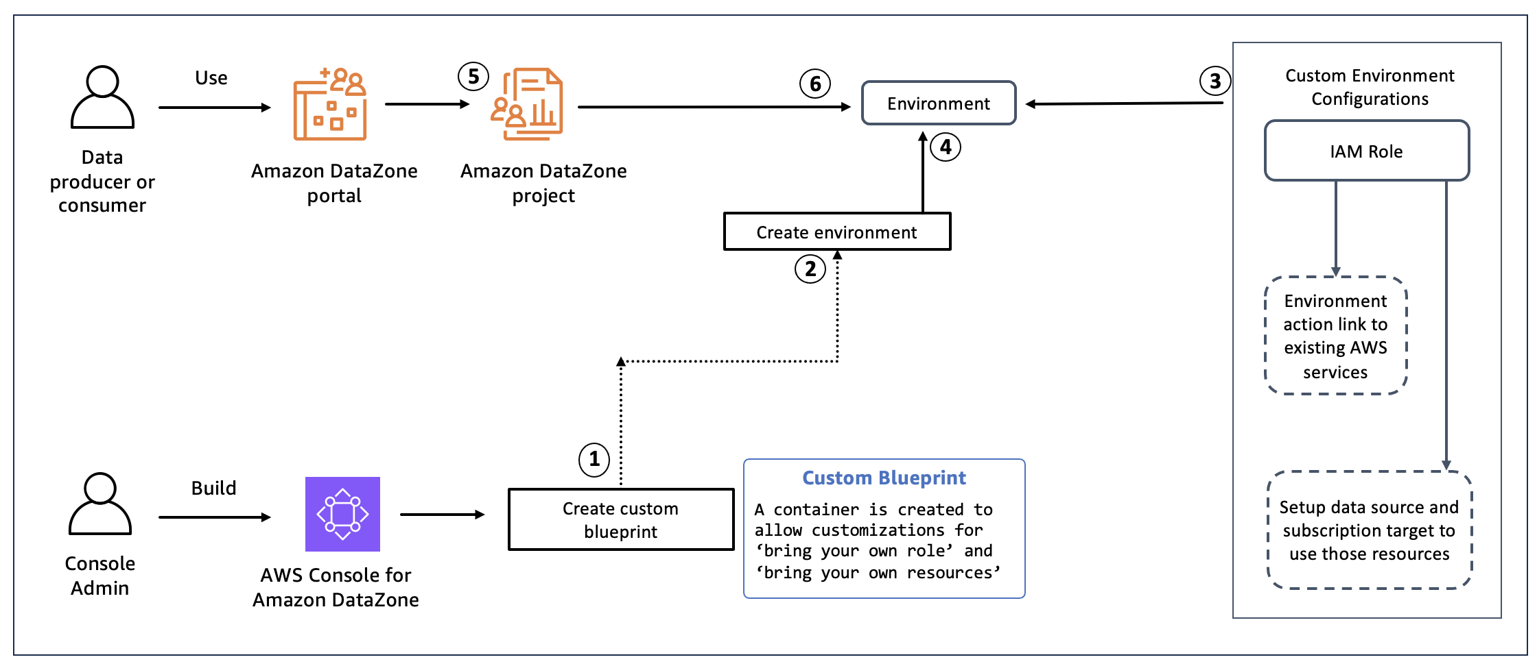 Data Union Pay 2026 Review: Is This the Best Platform for Decentralized Data Monetization?