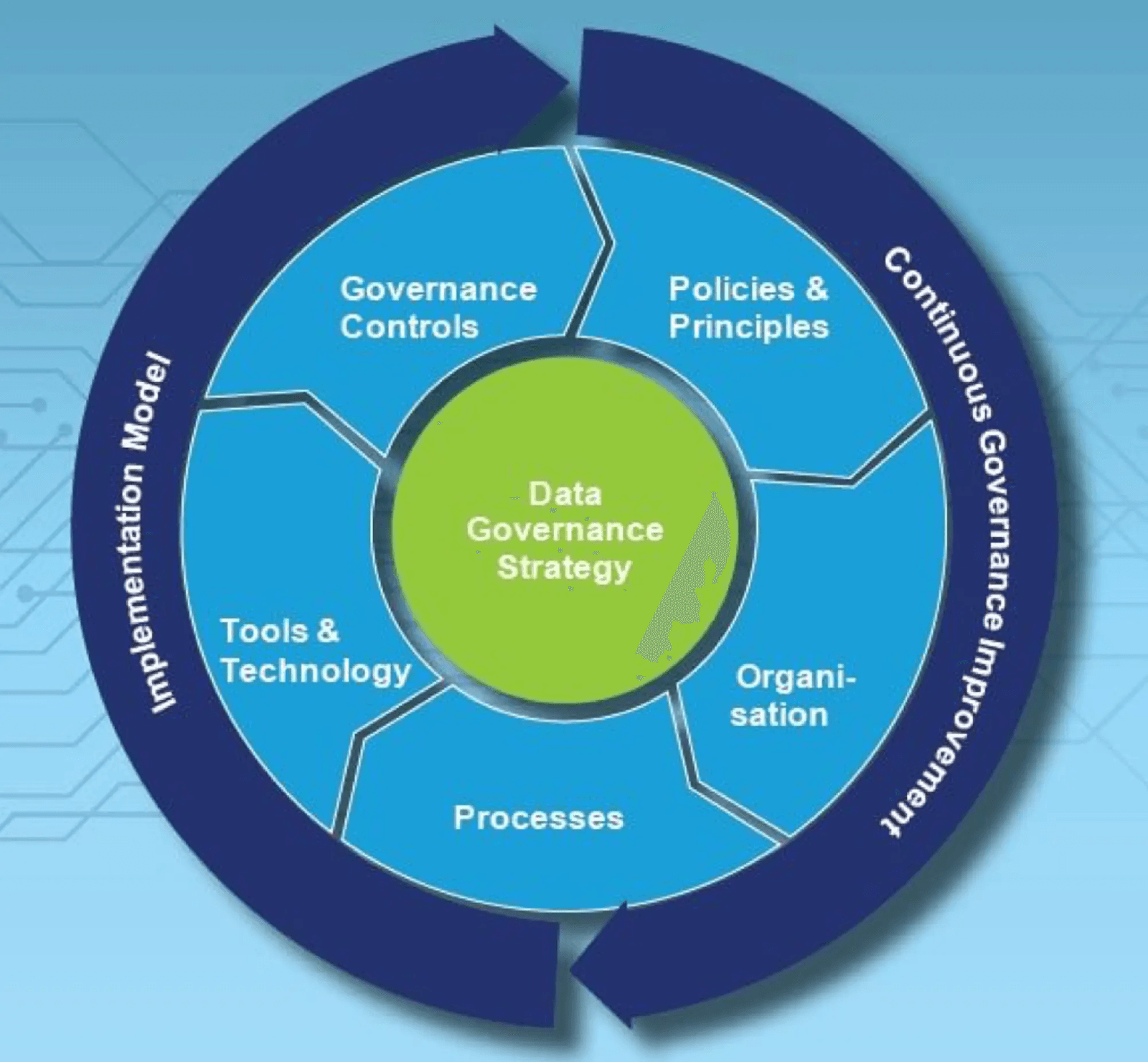 transparent governance flowchart