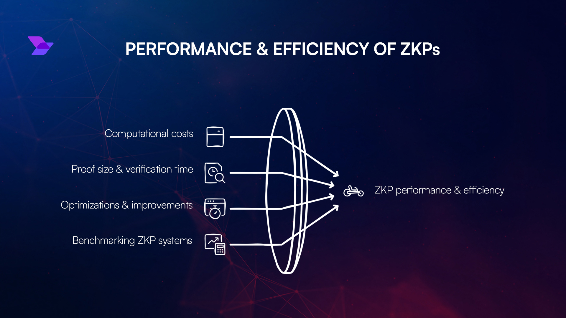 zero-knowledge proof ZKP diagram