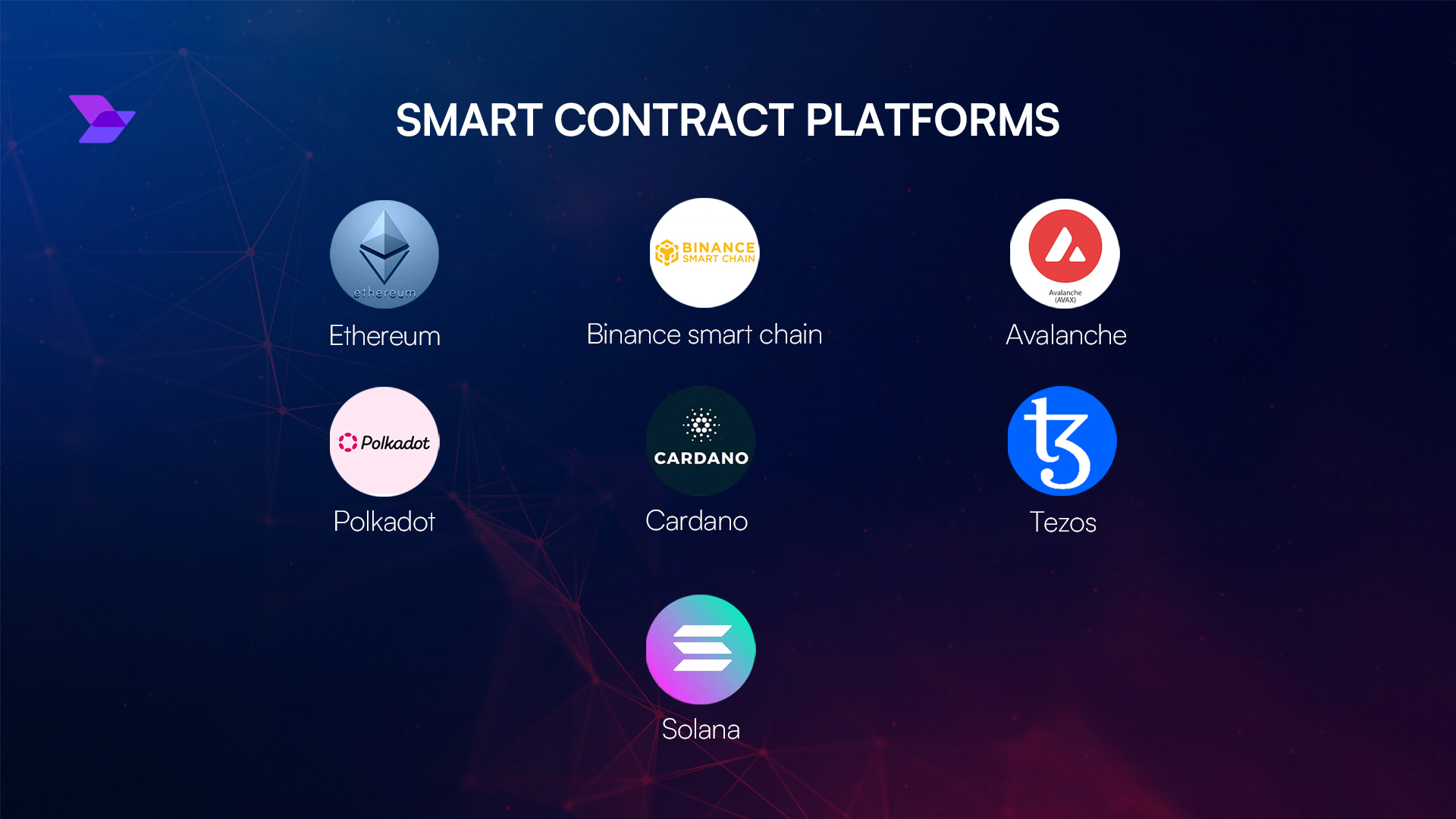 blockchain smart contract code complexity