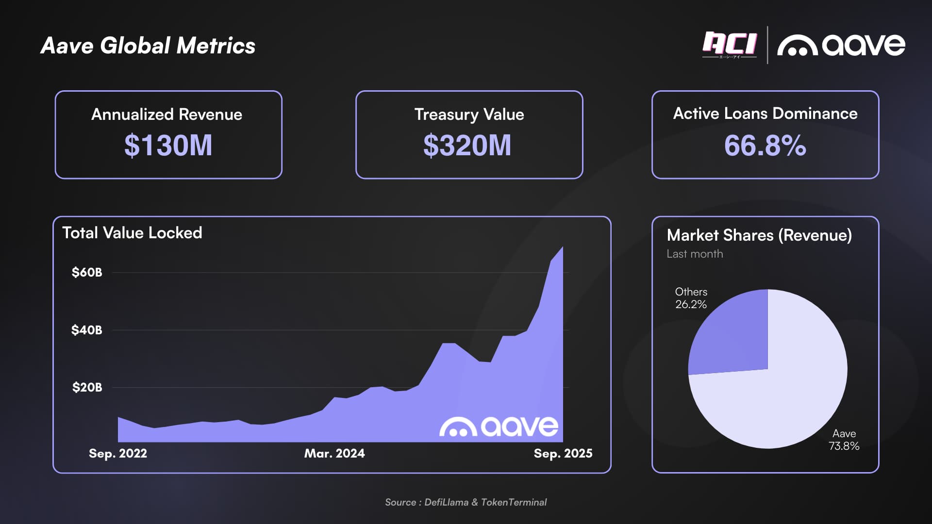 Data Union DAO platform screenshot