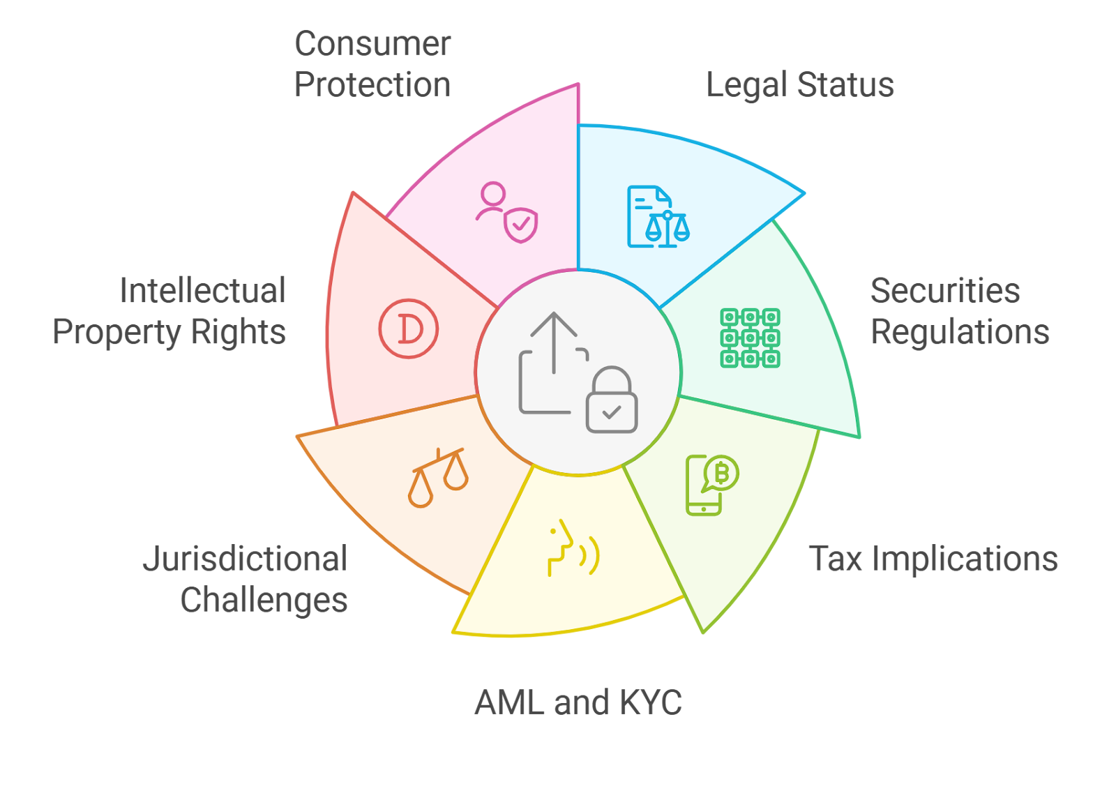 DAO governance voting interface