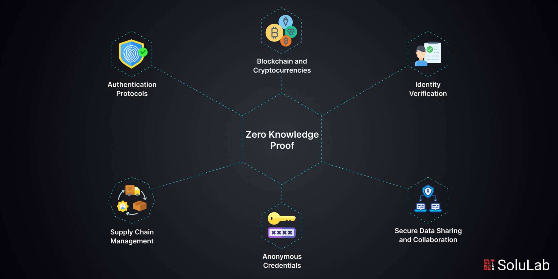 anonymous data sharing diagram